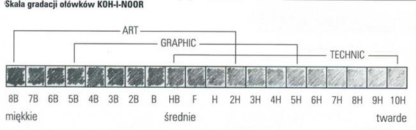 Ołówek Koh i Noor 1500 HB