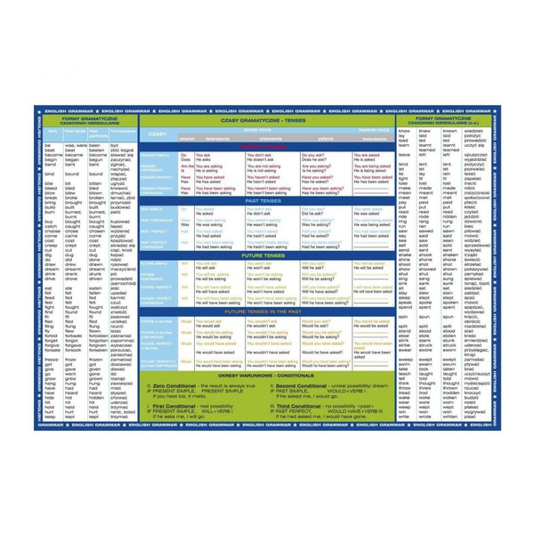 Podkład oklejany Gramatyka języka angielskiego